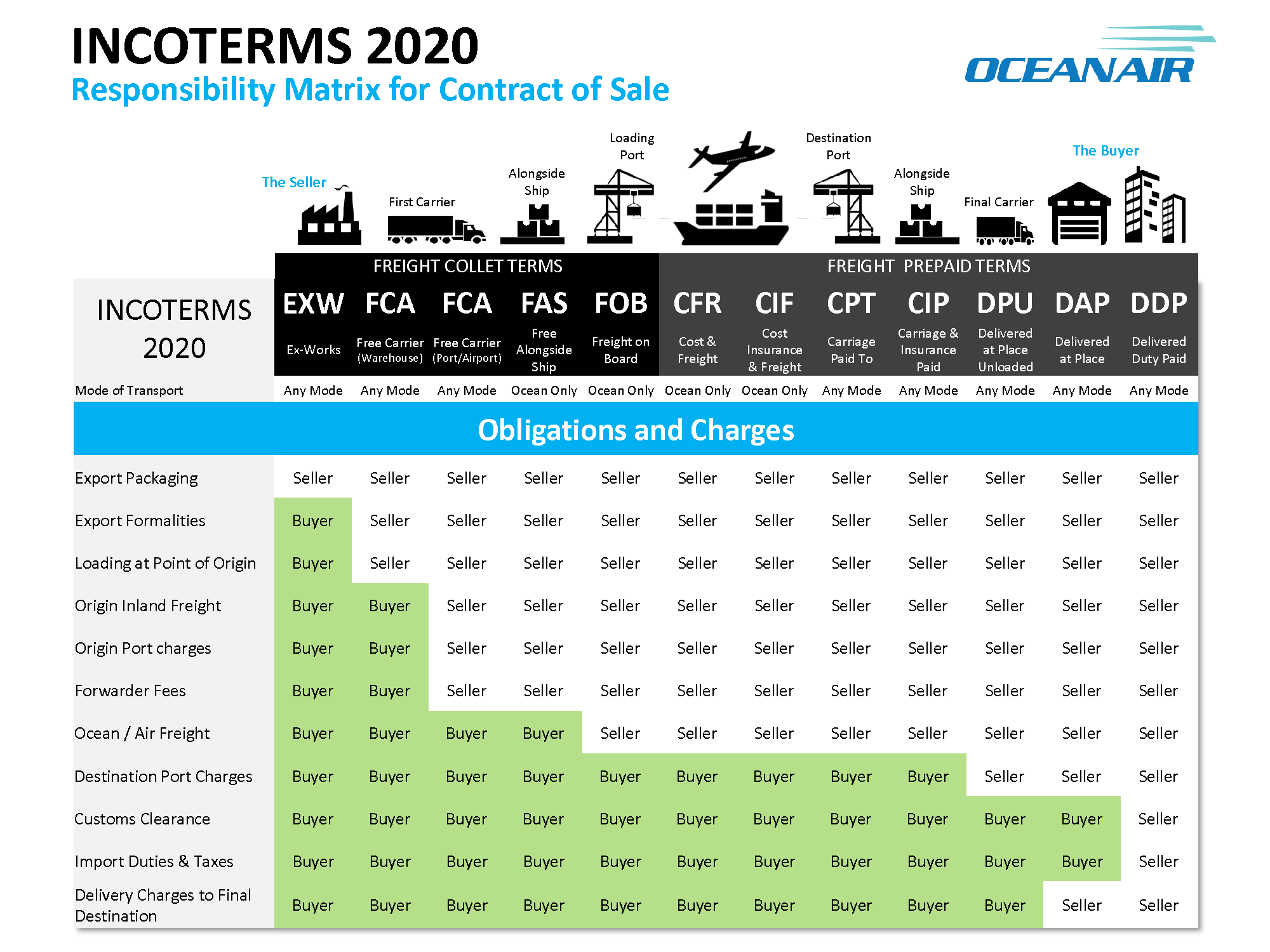 incoterms